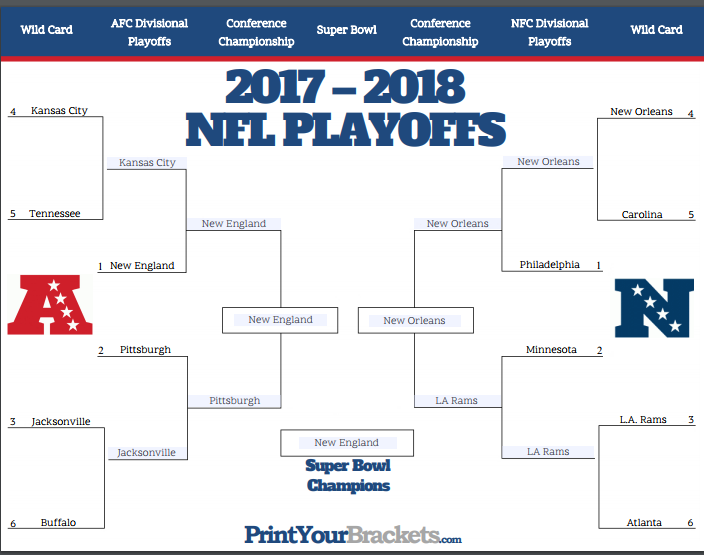 Fantasy Football Playoff Rankings Printable